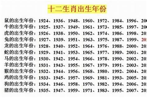 1993生肖五行|1993出生属什么生肖查询，1993多大年龄，1993今年几岁